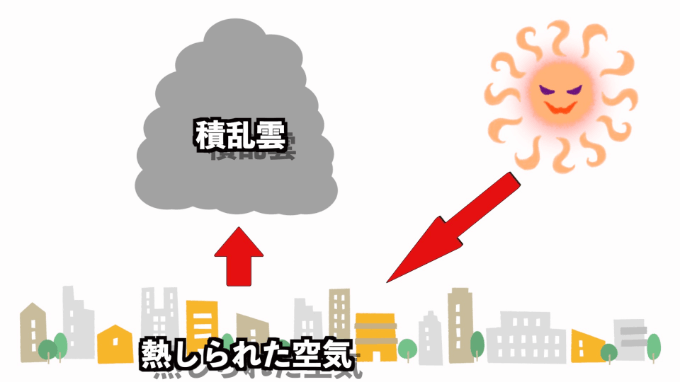【夕立について】なぜ夏の夕方は突然つよい雨と雷が発生するのか？ | ユウヤブログ